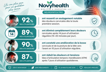 Novyhealth™ NeuroPatch Pro